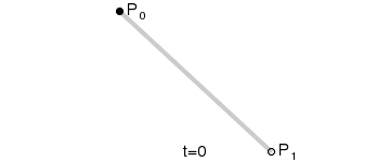 Animation of a linear Bézier curve