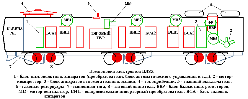 Prinzipskizze des Aufbaus der Lokomotive