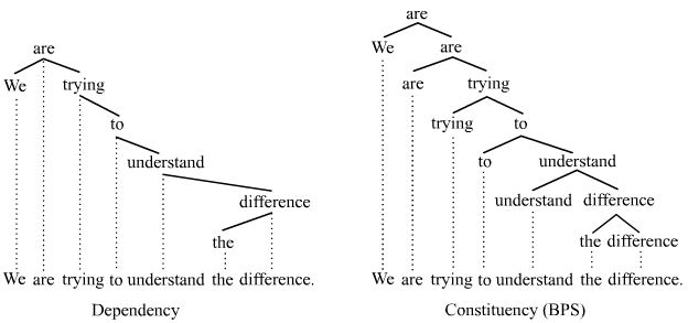 Dependency vs. phrase structure
