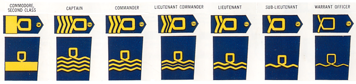 RNVR rank badges 1916–1958.