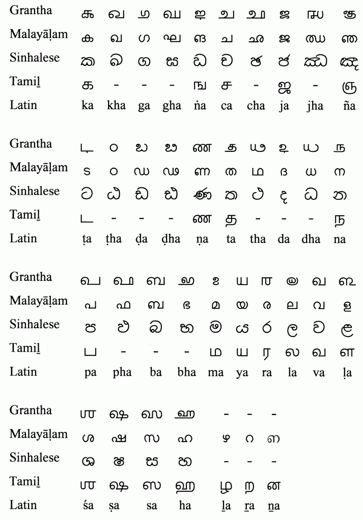 Konsonanten in Grantha, Malayalam, Singhalesisch und Tamil