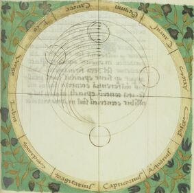 Unfinished Astronomical diagram