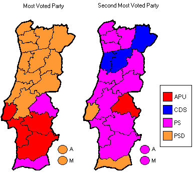 The first and the second most voted parties in Municipal Councils in each district.