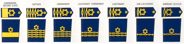 RNR rank badges 1916–1951.
