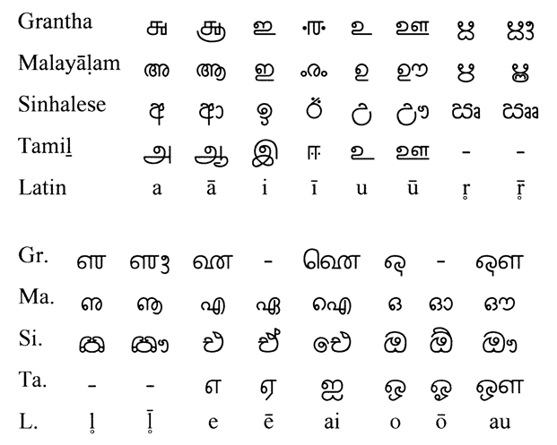 Vokale in Grantha, Malayalam, Singhalesisch und Tamil