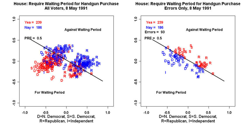 House Vote on Handgun Waiting Period (1991)