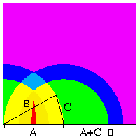 a) Darstellung als Dreieck