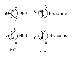 Transistor symbols of different types