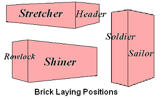 Brick positions