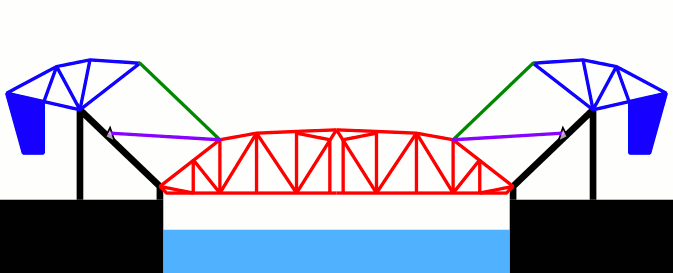 Animation of a double-leaf Strauss fixed-trunnion bridge (based on engineering drawings from the Henry Ford Bridge)