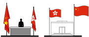 Protocol examples. Note how the national flag is bigger than the regional flag in both examples.