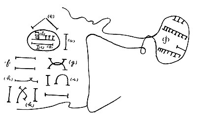 An image of a recorded judgement case known as an 'Ikpe' written in nsibidi from Enyong.