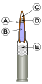 5.45×39mm 7N6(M) Cartridge Sectional Drawing A: projectile jacket B: steel core C: hollow cavity D: lead inlay E: propelling charge