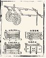 Plans for Hwacha assembly and disassembly. Left mid and below are the front and rear of Singijeon rocket launcher modules; things at right are the front and rear of Munjong organ gun modules (Gukjo-orye-seorye, 1474).