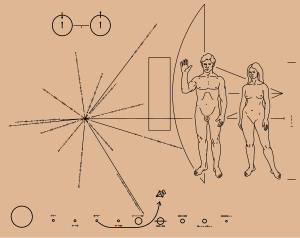 The Pioneer Plaque, stylized image of the Solar System with two humans