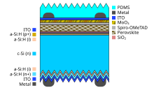 Diagram of tandem solar cell cross-section