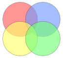 Non-example: This Euler diagram is not a Venn diagram for four sets as it has only 14 regions as opposed to 24 = 16 regions (including the white region); there is no region where only the yellow and blue, or only the red and green circles meet.