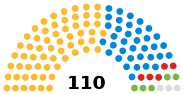 Somerset County Council composition