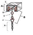 Schnittzeichnung der Funktionsweise, A) Rillenmetallkanal; B) Träger; C) Achse; D) Räder; E) Öse; F) Kette, an der der Vorhang hängt