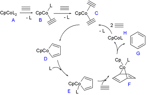 Mechanism proposed for trimerisation of alkyne to give arenes.