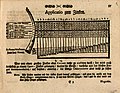 1732 A.D. Cornett fingering chart, Museum Musicum Theoretico-Practicum.