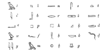 Ägyptologisches Transkriptionssystem