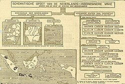 Schematic layout of the Netherlands-Indonesia Union