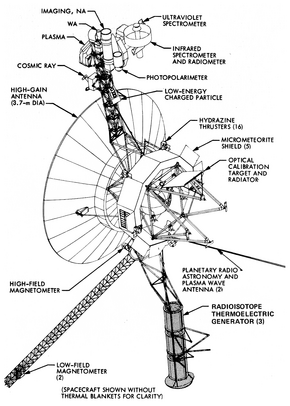 A space probe with squat cylindrical body topped by a large parabolic radio antenna dish pointing left, a three-element radioisotope thermoelectric generator on a boom extending down, and scientific instruments on a boom extending up. A disk is fixed to the body facing front left. A long triaxial boom extends down left and two radio antennas extend down left and down right.