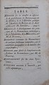 1787 copy of "Méthode de Nomenclature Chimique," featuring work by Morveau