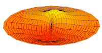 Wave function of 2p orbital (real part, 2D-cut, '"`UNIQ--postMath-00000071-QINU`"')
