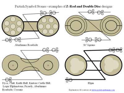 Pictish Symbol Stones, Z-Rod with Double Disc design