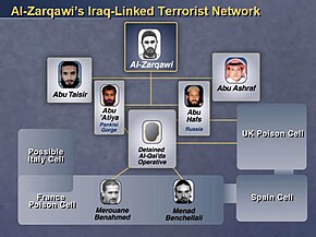 Block diagram of an alleged terrorist network
