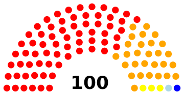 Ergebnis der Parlamentswahl 2008