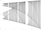 Hochauflösender Ausschnitt des Bifurkationsdiagramms der logistischen Gleichung