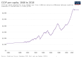 Image 6Historical GDP per capita development (from Economy of Bolivia)