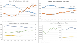 Income inequality panel – v1