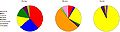 Image 1A pie chart image showing the relative biomass representation in a rain forest through a summary of children's perceptions from drawings and artwork (left), through a scientific estimate of actual biomass (middle), and by a measure of biodiversity (right). The biomass of social insects (middle) far outweighs the number of species (right). (from Conservation biology)