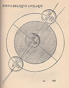 Tycho Brahe's diagram