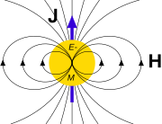 Gravitomagnetism – gravitomagnetic field H due to (total) angular momentum J.