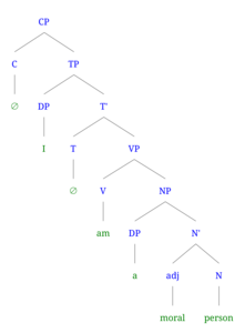 Syntax tree of (2a) I am a moral person (affirmative)