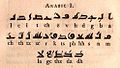 Kufic alphabet, from Fry's Pantographia (1799)