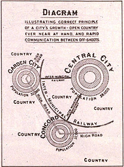 Ebenezer Howard's "Diagram illustrating correct principle of a city's growth"