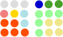 Political party standings at the Philippine Senate as a result of the election.