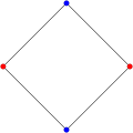 2{4}2, , with 4 vertices, and 4 edges