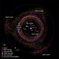 Asteroid populations depicted: near-Earth asteroids, Earth trojans, Mars trojans, main asteroid belt, Jupiter trojans, Jupiter Greeks, Jupiter Hilda's triangle