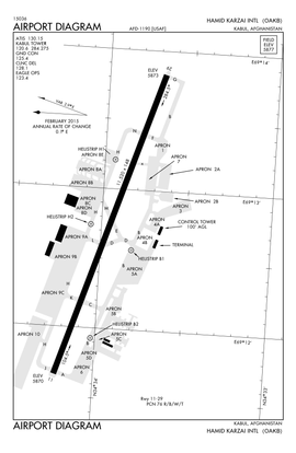 A 2015 United States Air Force diagram of the airport