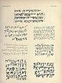 A selection of the inscriptions in Lidzbarski's Handbuch der Nordsemitischen Epigraphik
