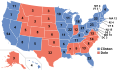 1996 Election