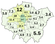 1961 (9.8%)