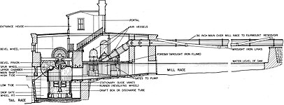 Cutaway showing Jonval turbine